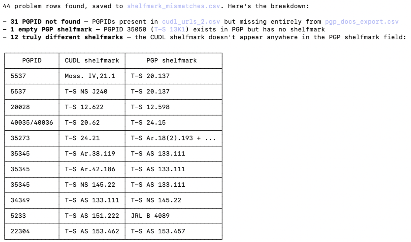 Claude summary of 44 shelfmark problem rows, with a table of the 12 truly different CUDL vs PGP shelfmarks